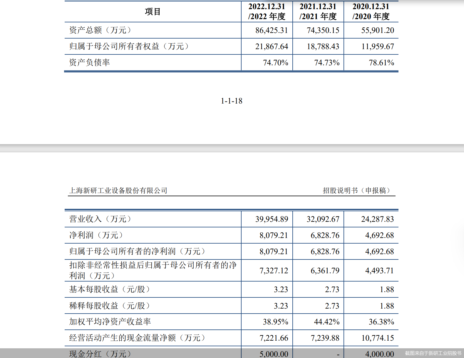 截图来自于新研工业招股书