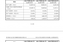 连亏两年却要冲A 锦江电子IPO胜算几何
