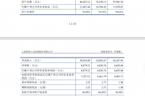 新研工业IPO槽点：资产负债率高企 关联交易频发 