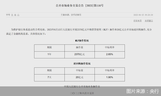 图片来源:央行