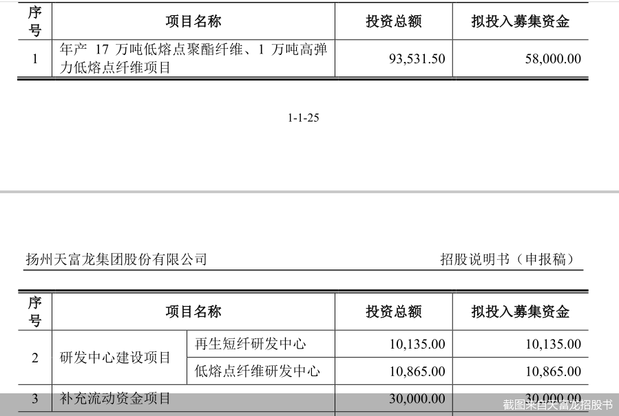 截图来自天富龙招股书