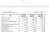 迪嘉药业冲A背后：IPO前夕分掉逾两年净利 却要募资过亿补流还贷 