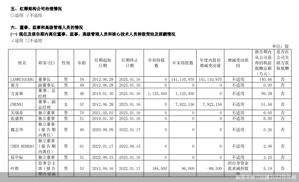 截图来自三达膜2022年年报