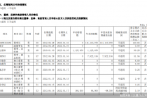 三达膜陷“高考状元”炒作门 律师：公司内部治理不规范