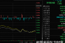 股市三点钟|三大股指均跌超1% AI概念股持续大跌