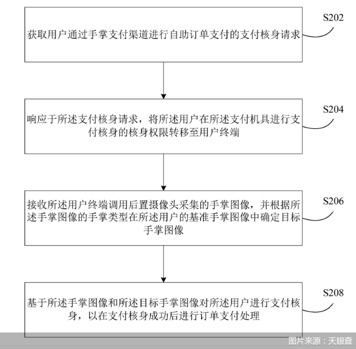 图片来源：天眼查