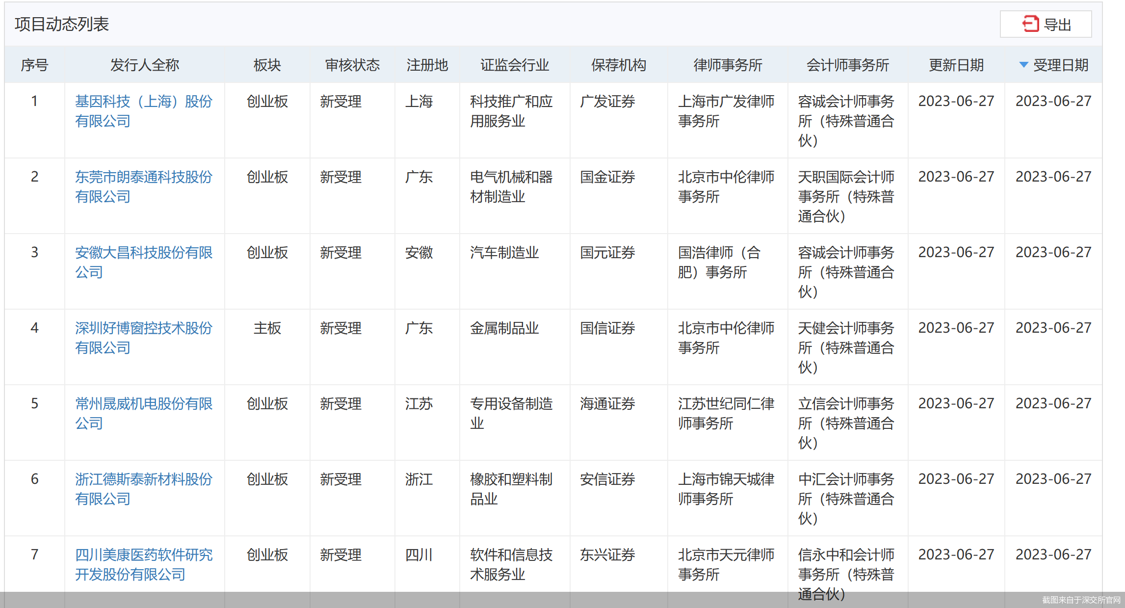 截图来自于深交所官网