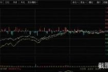 股市三点钟|创业板指收跌0.44% 减速器板块大涨