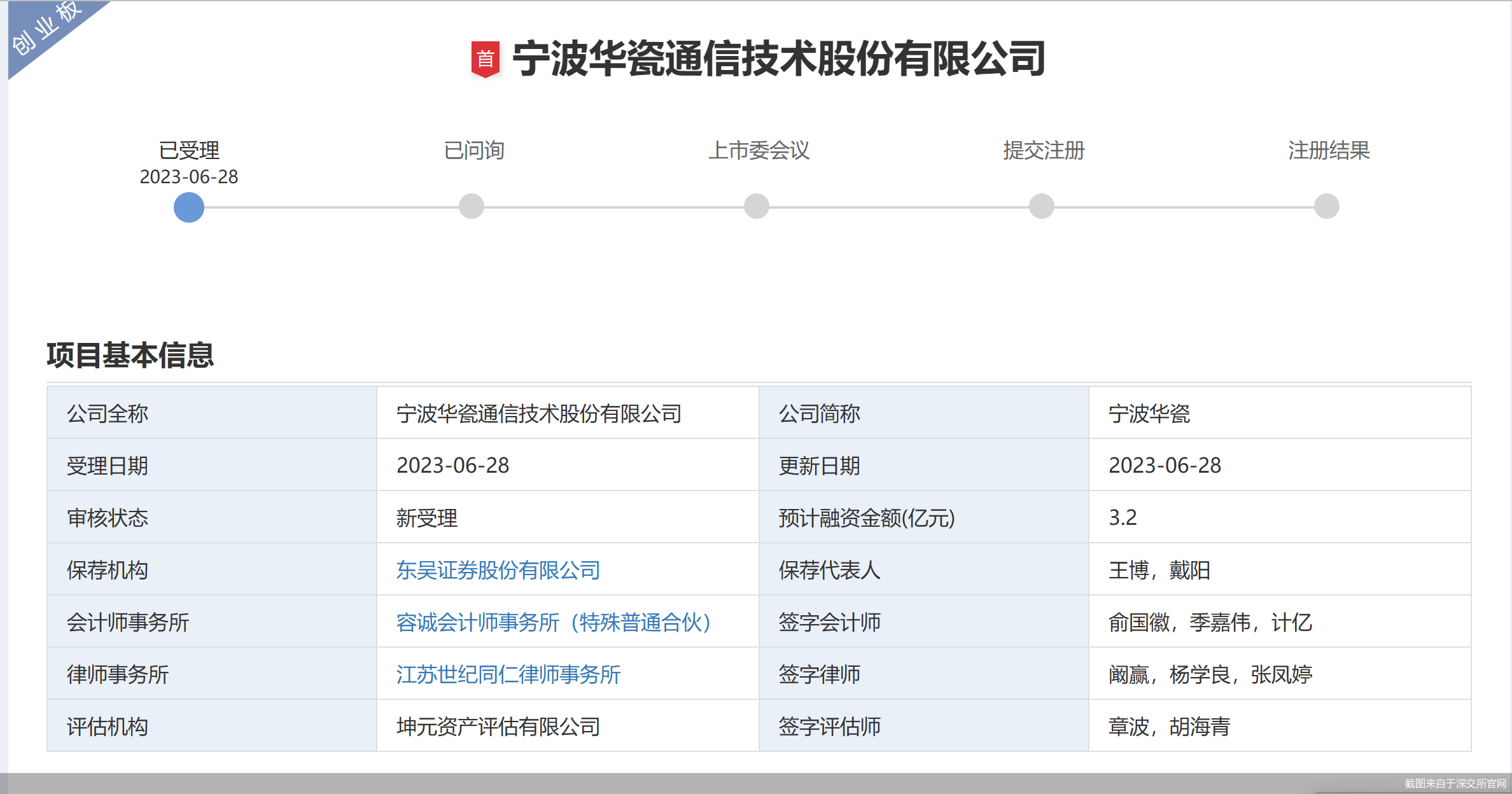 截图来自于深交所官网