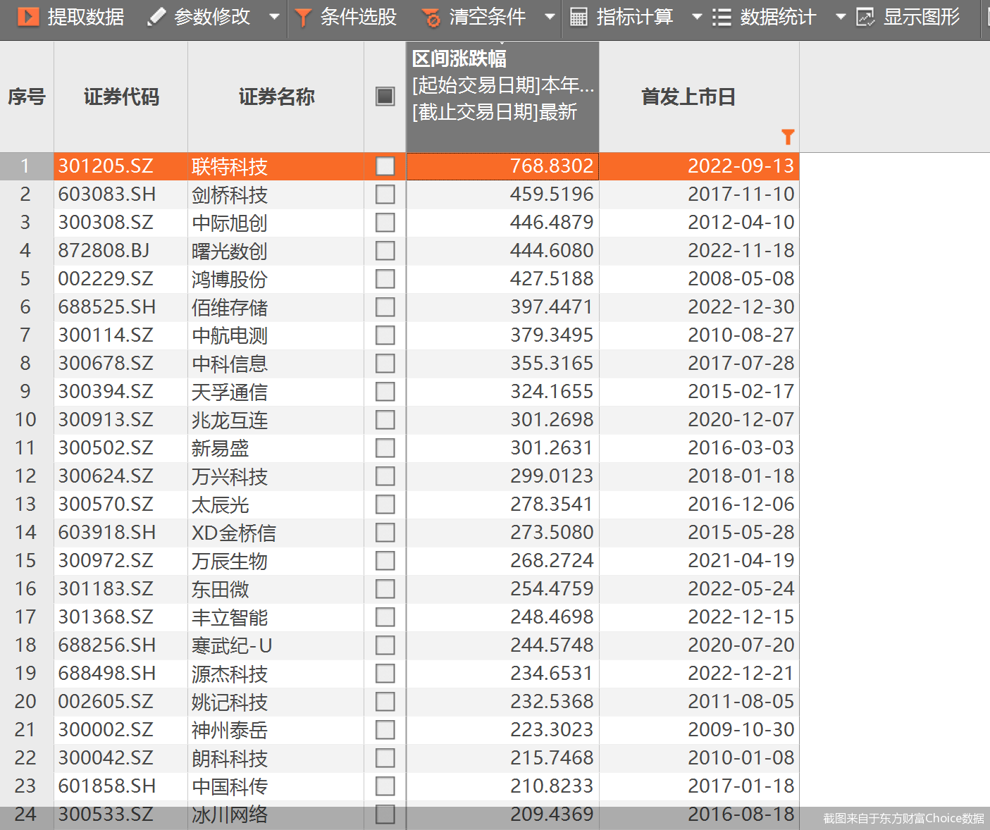 截图来自于东方财富Choice数据