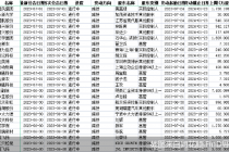 上半年减持风暴涉及超千股！这些个股实控人套现 谁减持市值过亿？
