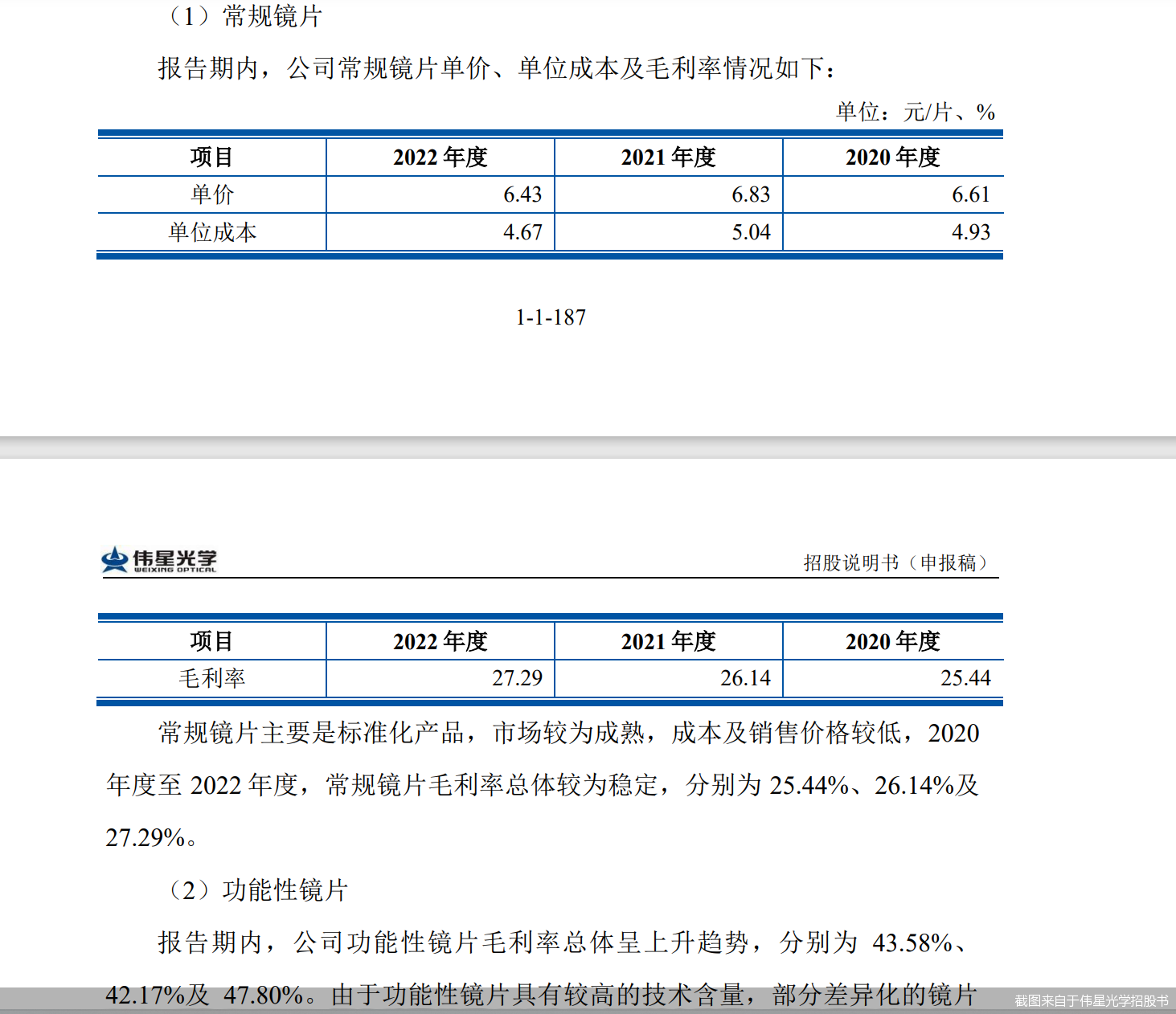 截图来自于伟星光学招股书