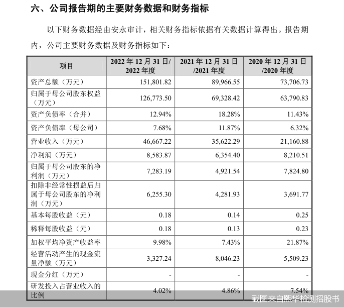 截图来自熙华检测招股书