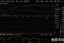 股市三点钟|7月开门红！沪指收涨1.31% 两市成交额破万亿
