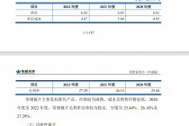 伟星光学IPO背后的眼镜片行业暴利  成本4.67元卖个人最少涨七倍