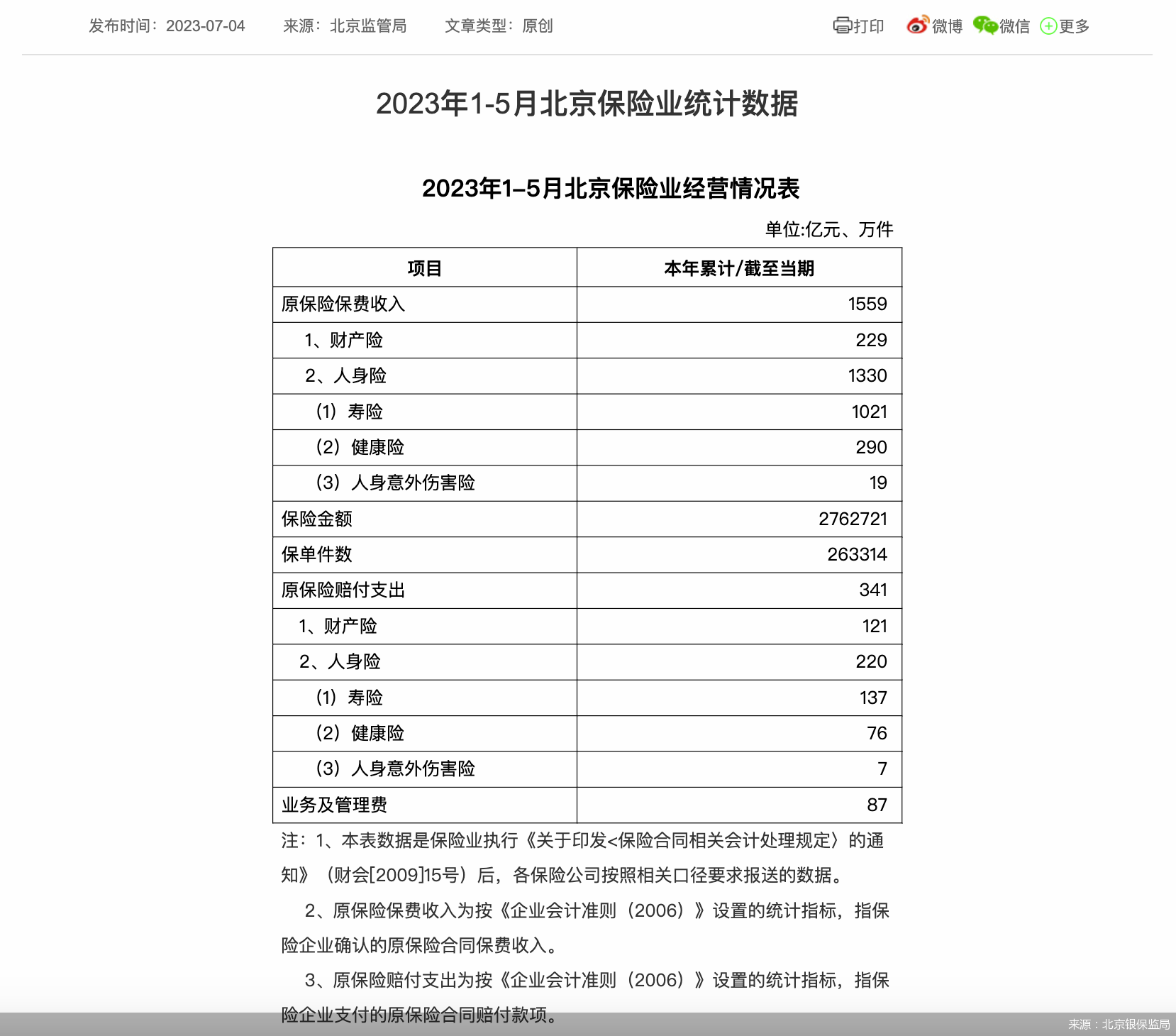 来源:北京银保监局