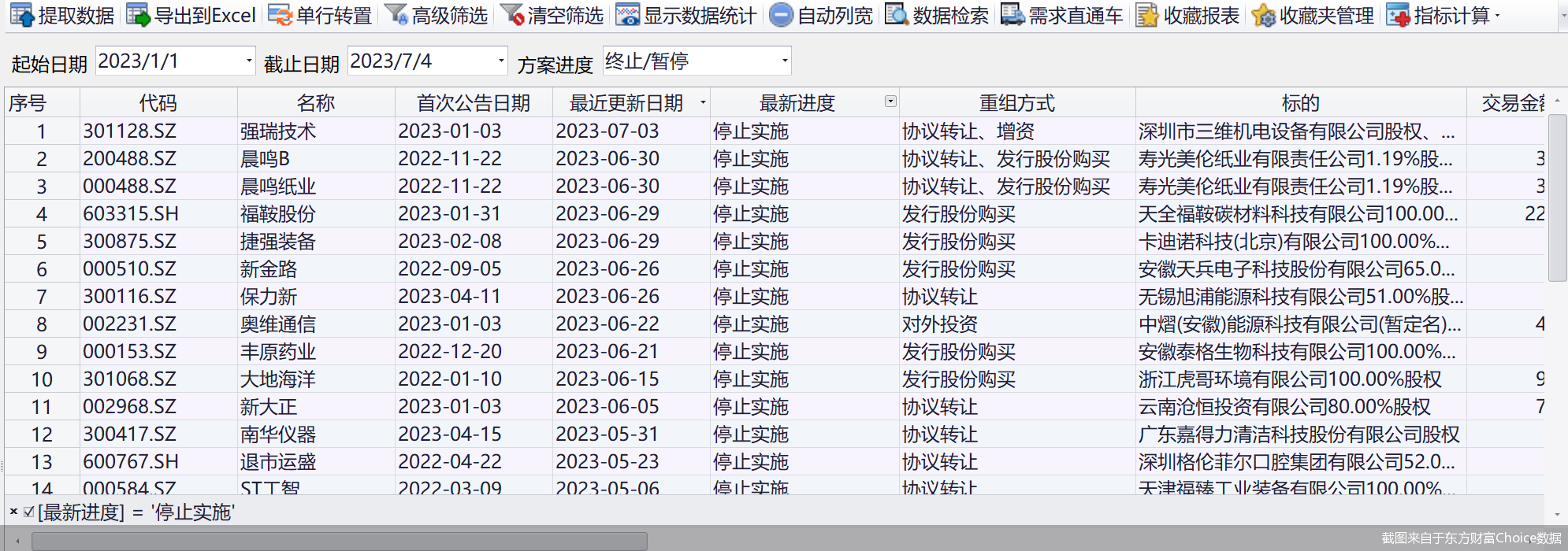 截图来自于东方财富Choice数据