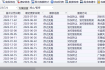 年内28股重组折戟  跨界成“重灾区”