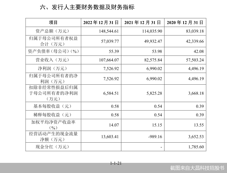 截图来自大昌科技招股书