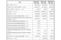 无偿转让股份有偿收回   金万众IPO存蹊跷
