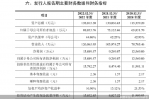 元创股份二闯IPO的新疑问