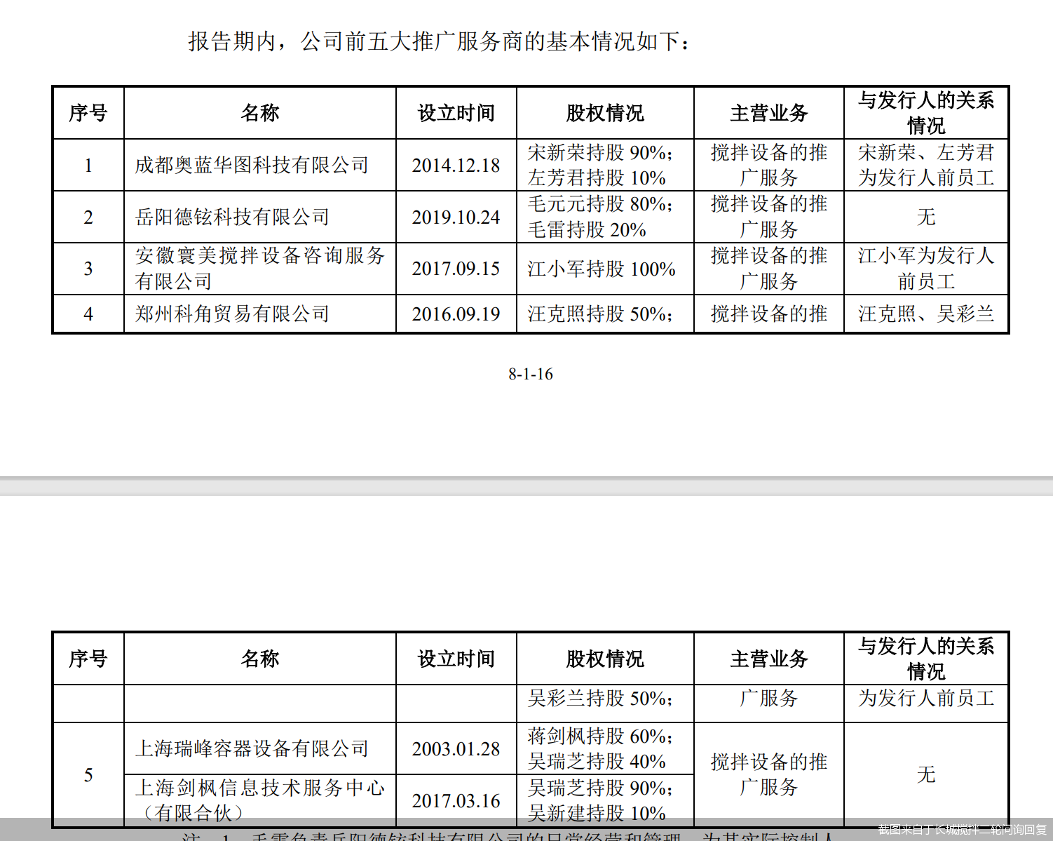 截图来自于长城搅拌二轮问询回复