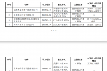长城搅拌IPO背后的推广服务商疑问