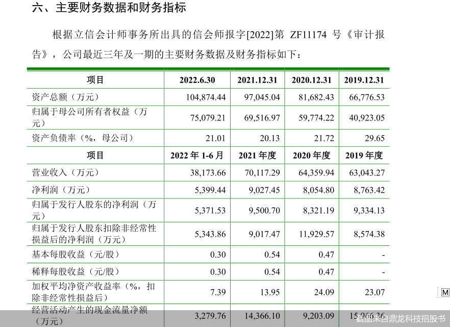 截图来自鼎龙科技招股书