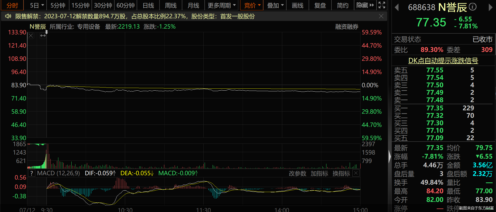 截图来自于东方财富