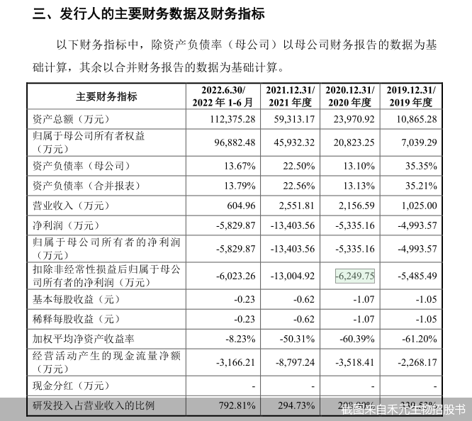 截图来自禾元生物招股书