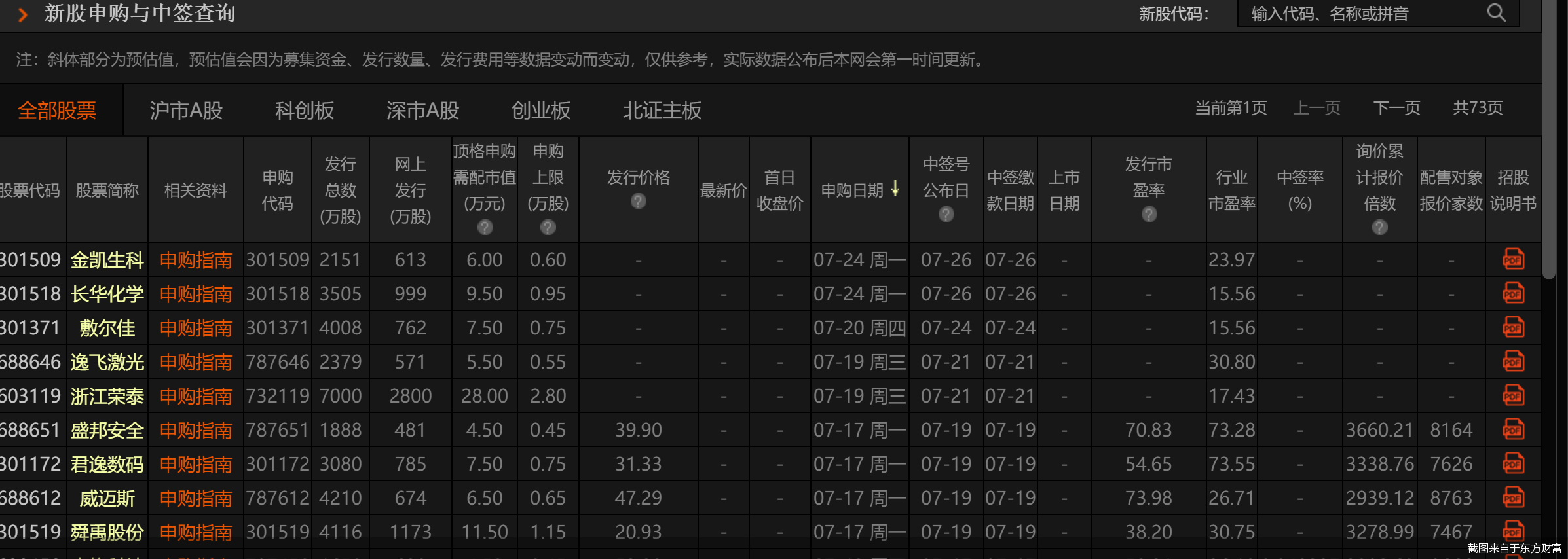 截图来自于东方财富