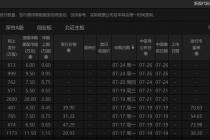 单周7股齐发！网红医美面膜敷尔佳要来了
