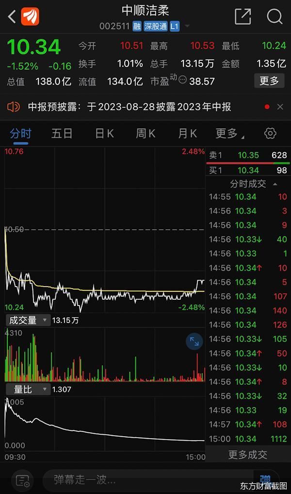 东方财富截图