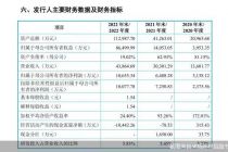 米格新材IPO背后：新增两大“年轻”客户 拳头产品单价骤降