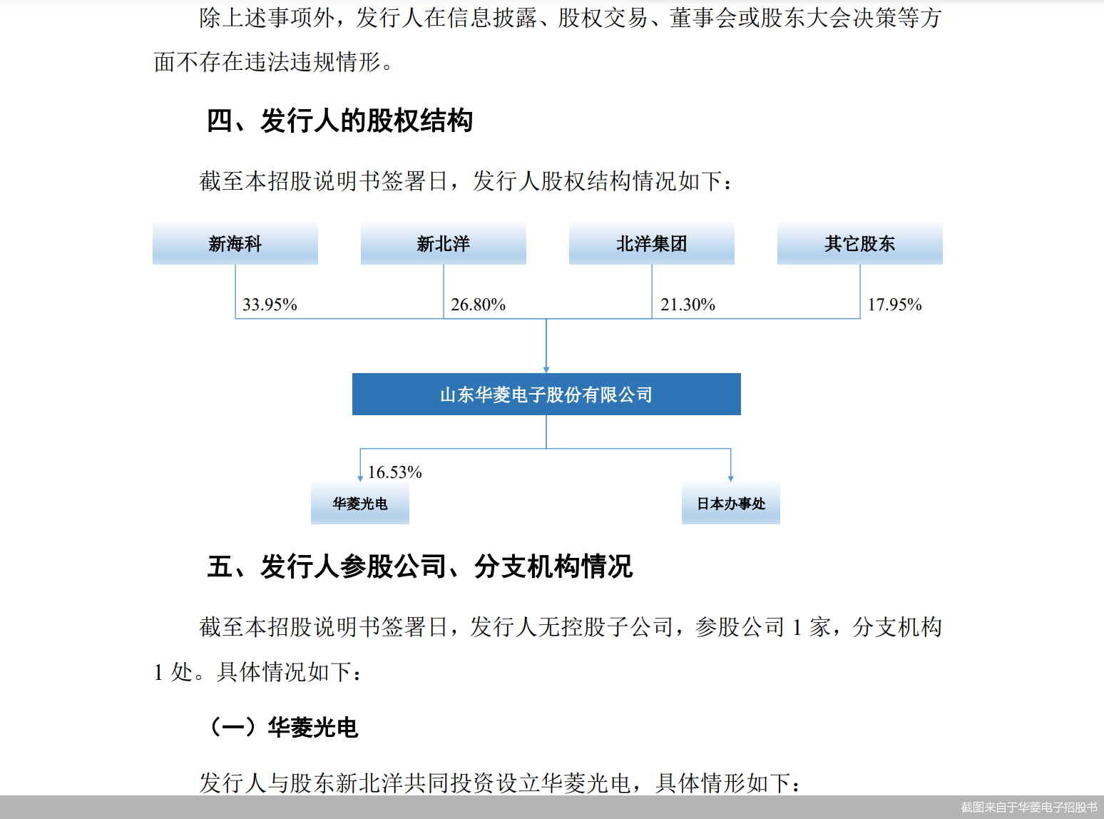 截图来自于华菱电子招股书