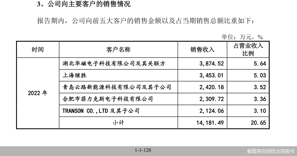 截图来自冠优达招股书