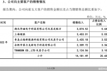冠优达IPO难以回避的三大质疑