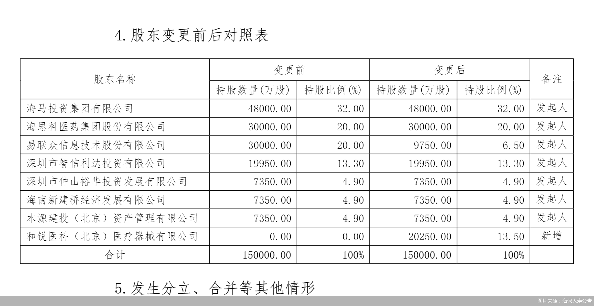 图片来源:海保人寿公告