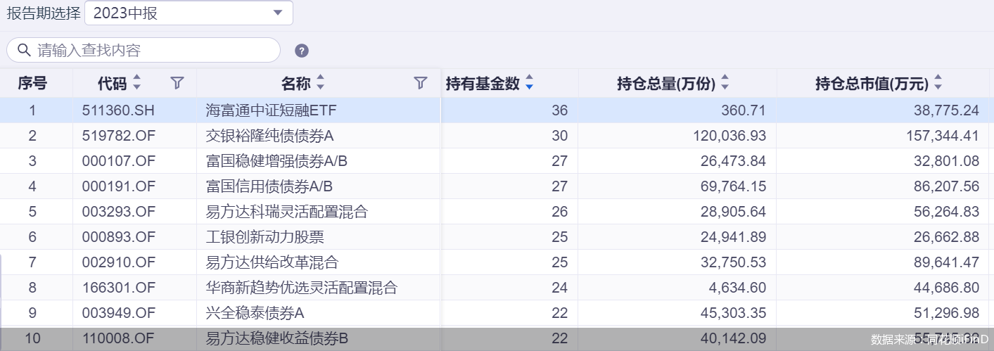 数据来源:同花顺iFinD