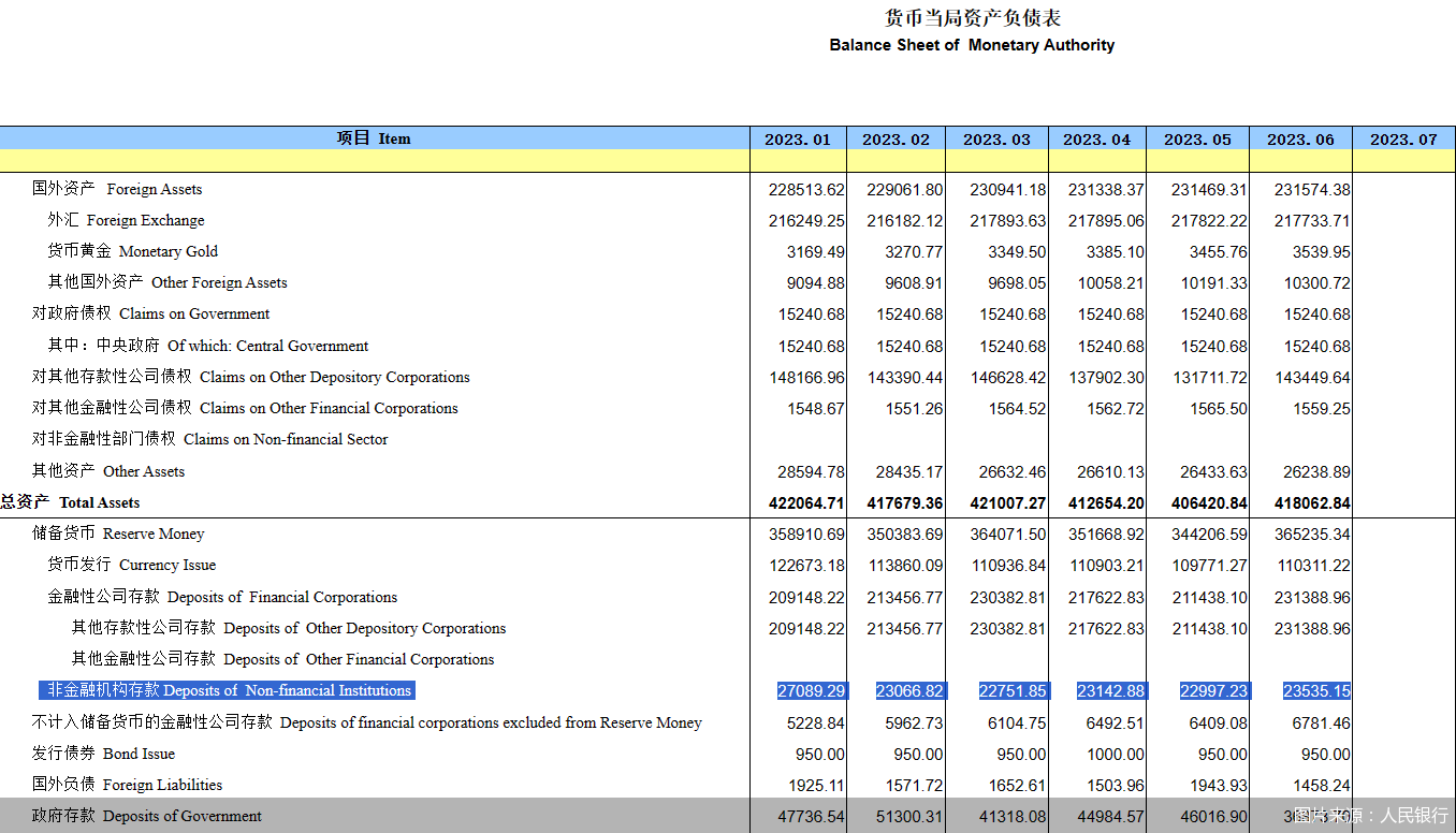 图片来源：人民银行