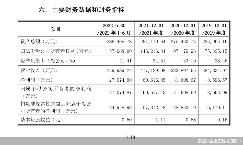 截图来自金田新材招股书