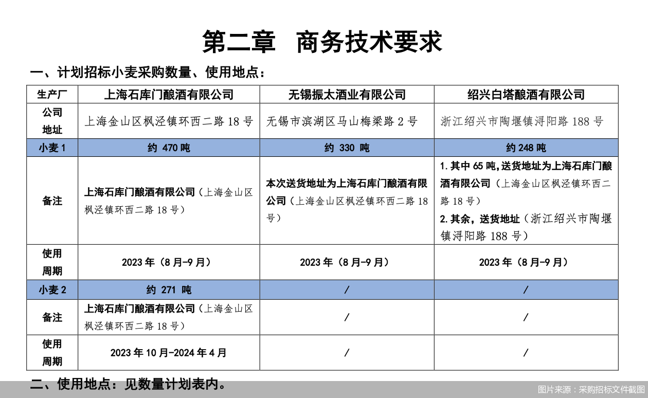 图片来源：采购招标文件截图