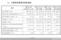 拼凑研发费用蹭税收优惠？金田新材主板IPO疑点多