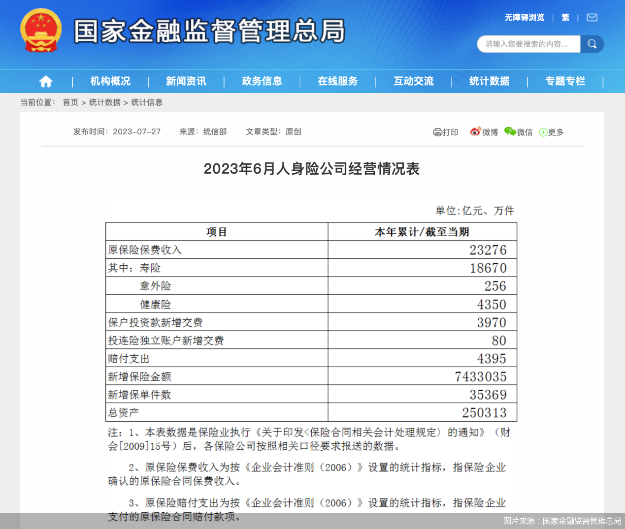 图片来源:国家金融监督管理总局