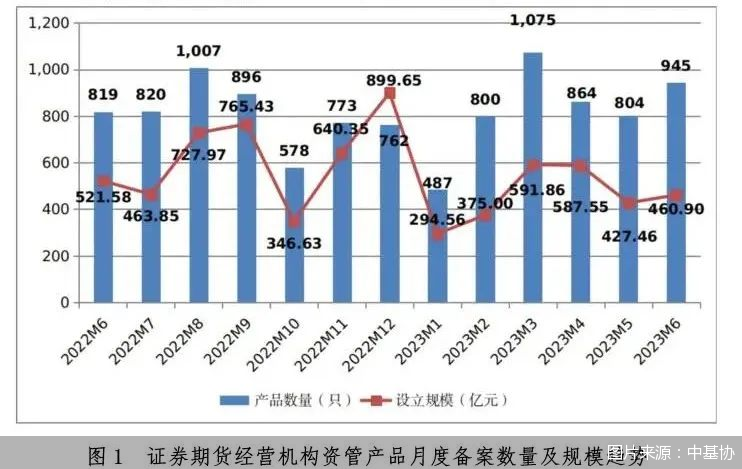 图片来源：中基协