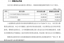 金永和IPO背后：资产负债率远高同行 