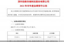 上市首份半年报预亏  大牛股佰维存储报忧