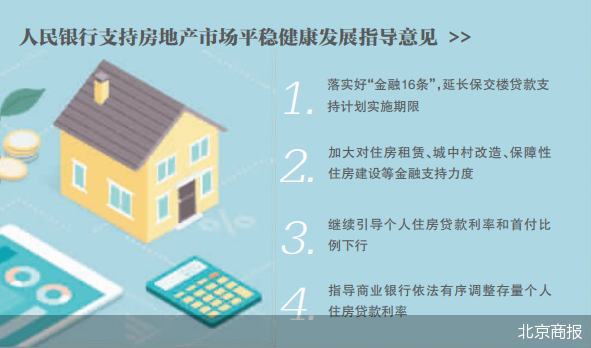 央行明确存量房贷利率要降息_北京商报