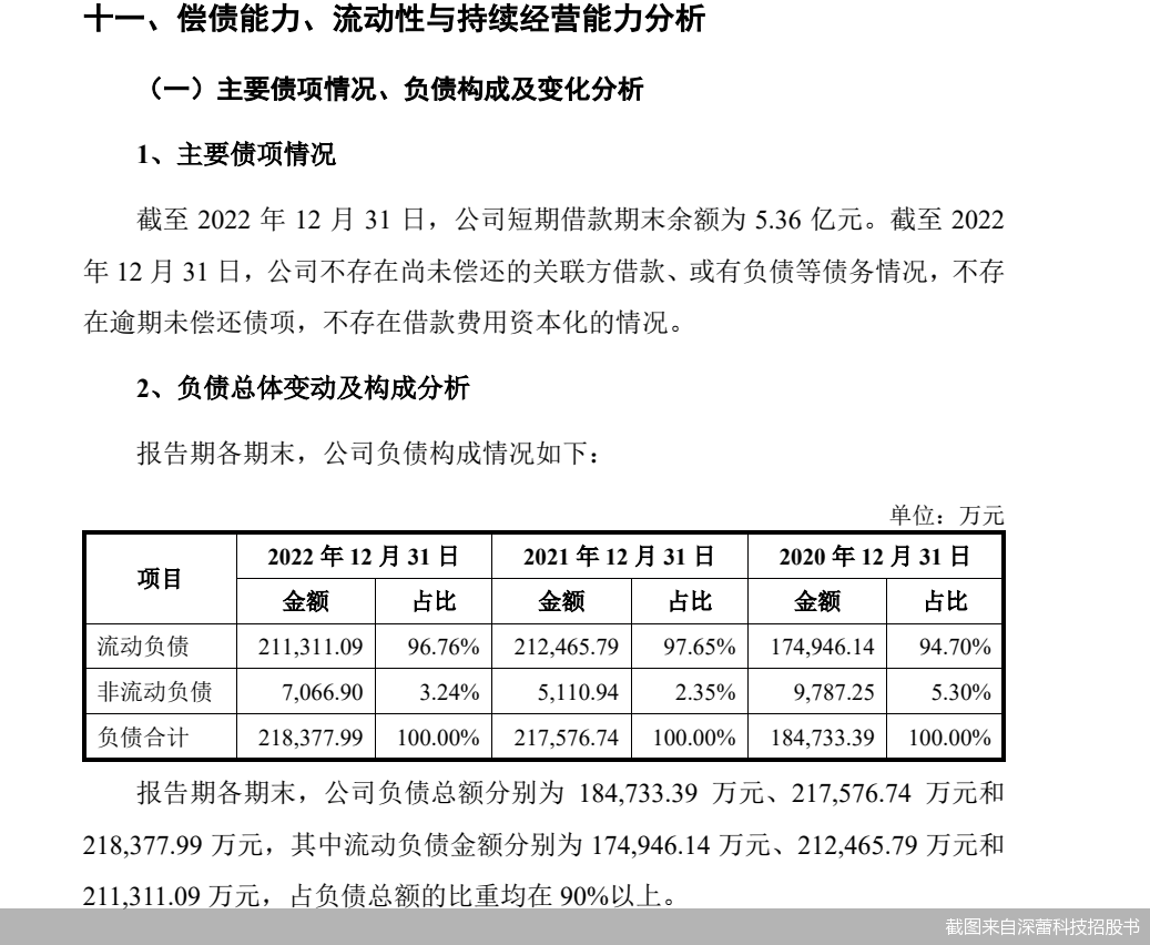 截图来自深蕾科技招股书