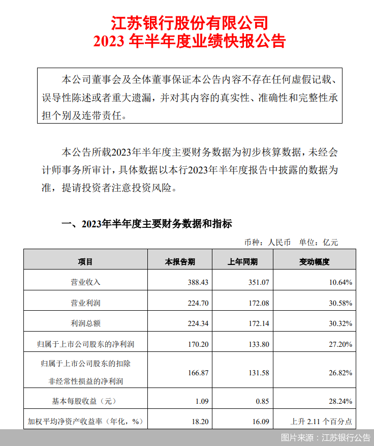 图片来源：江苏银行公告